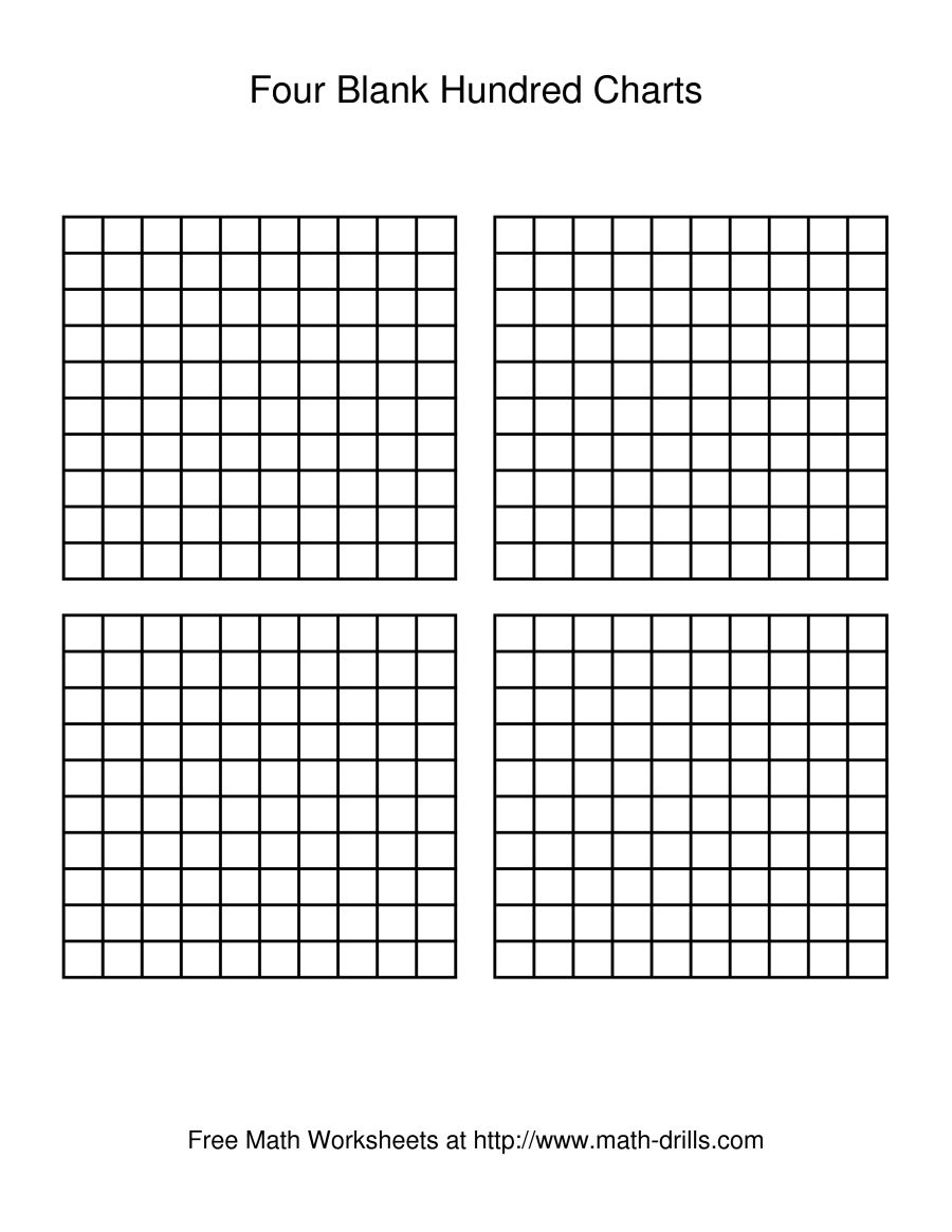 Printable Blank Hundreds Chart