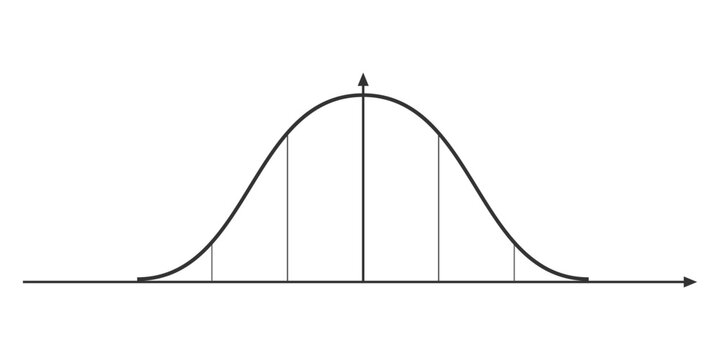 Blank Bell Curve Blank Template Imgflip