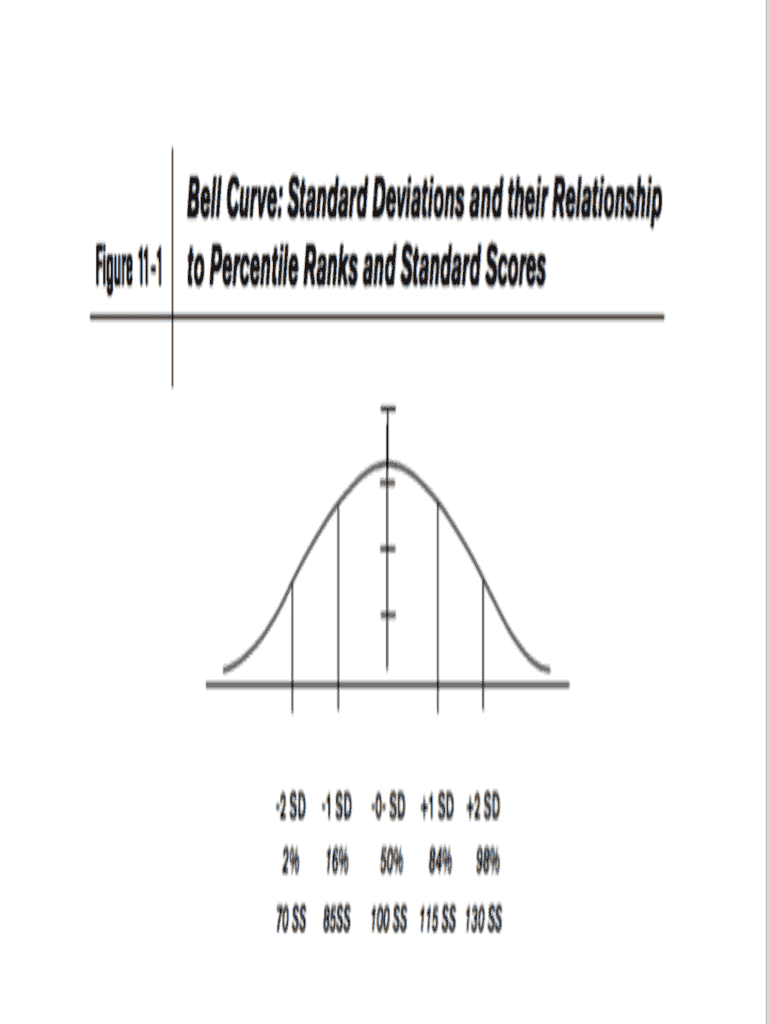 Blank Bell Curve Printable Template Templates Printable