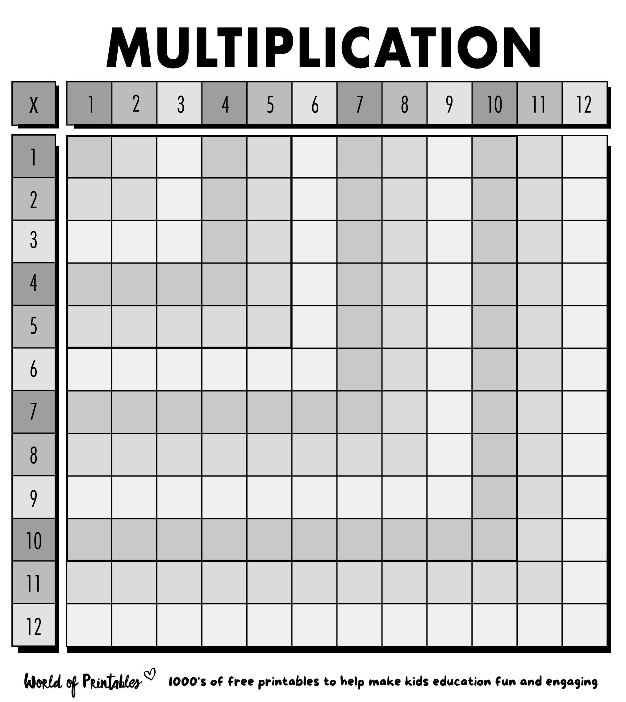 Blank Multiplication Table Printable Cabinets Matttroy