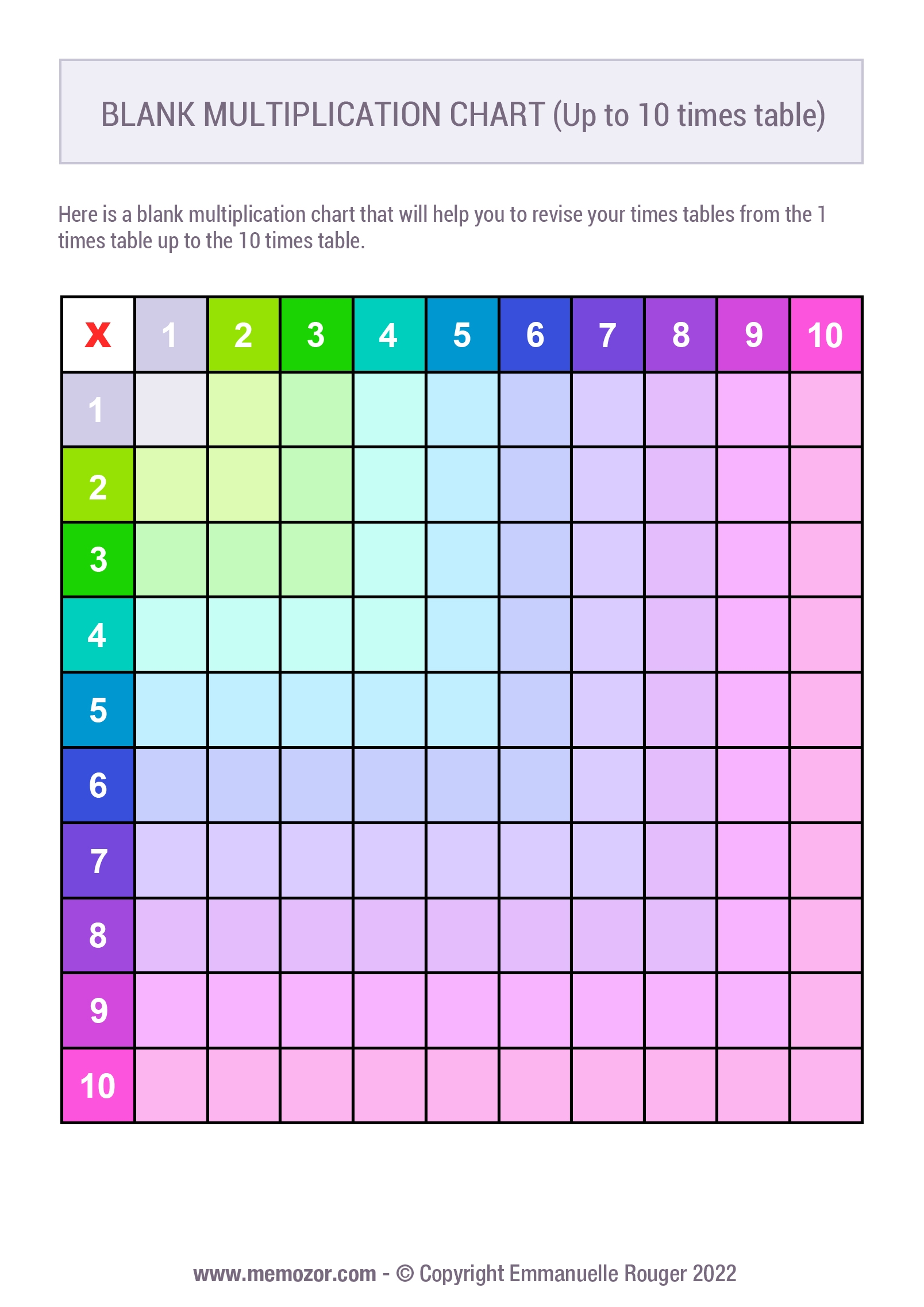 Blank Multiplication Table Printable Cabinets Matttroy