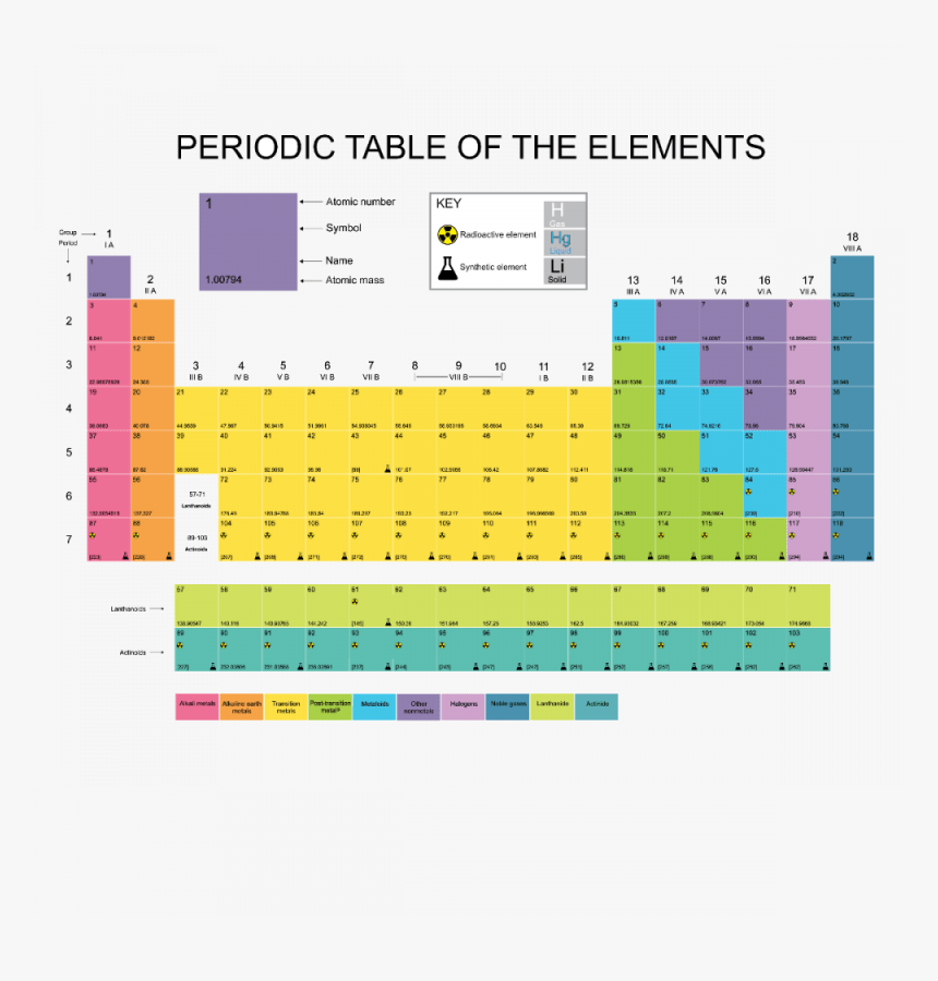 Blank Periodic Table Printable Printable Templates Free