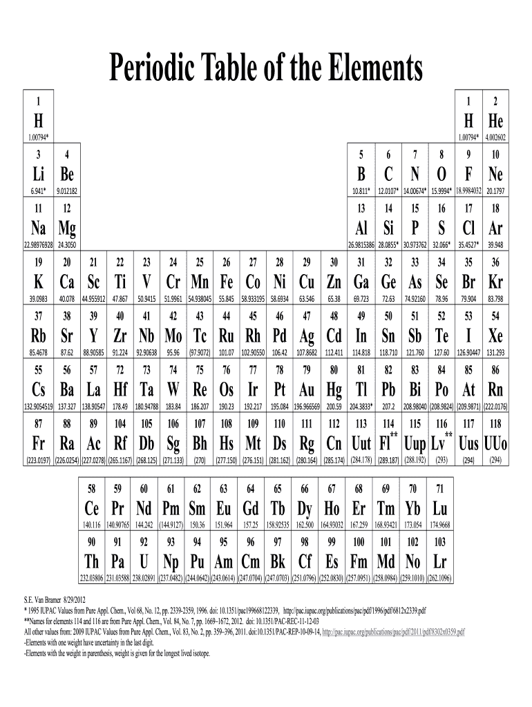 Blank Printable Periodic Table Of Elements Coinasl