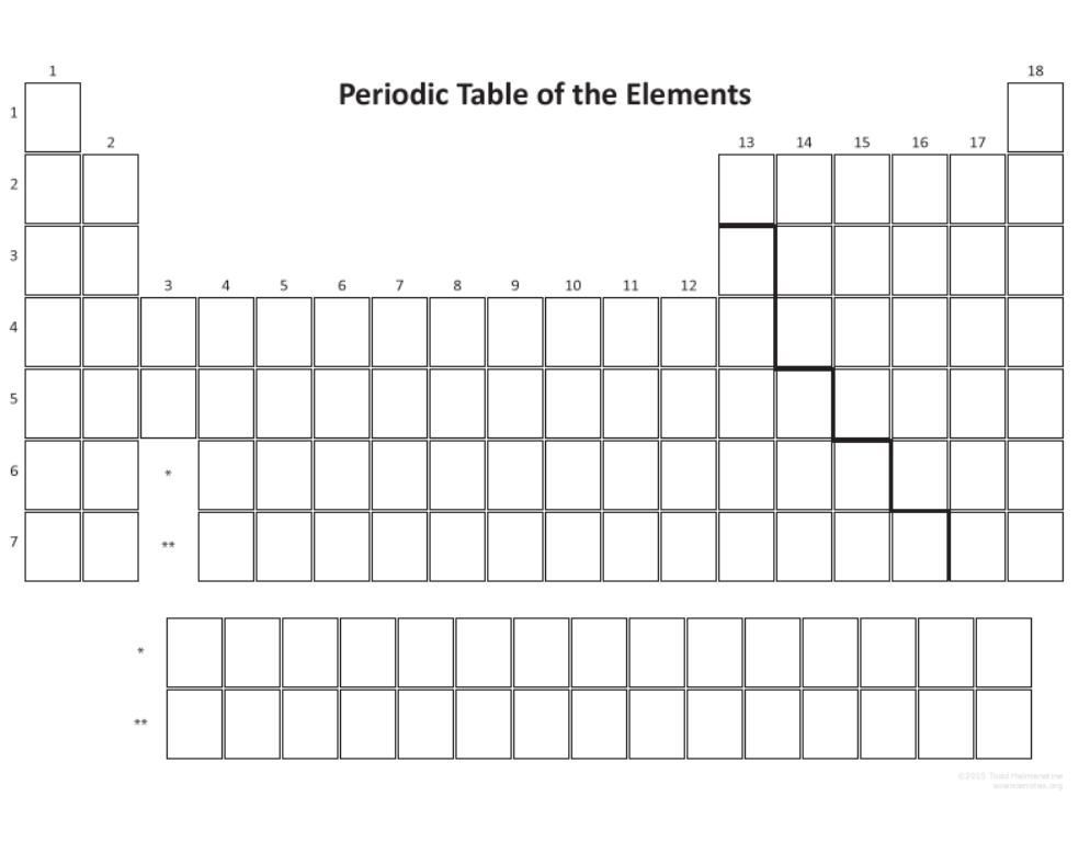 Blank Printable Periodic Table