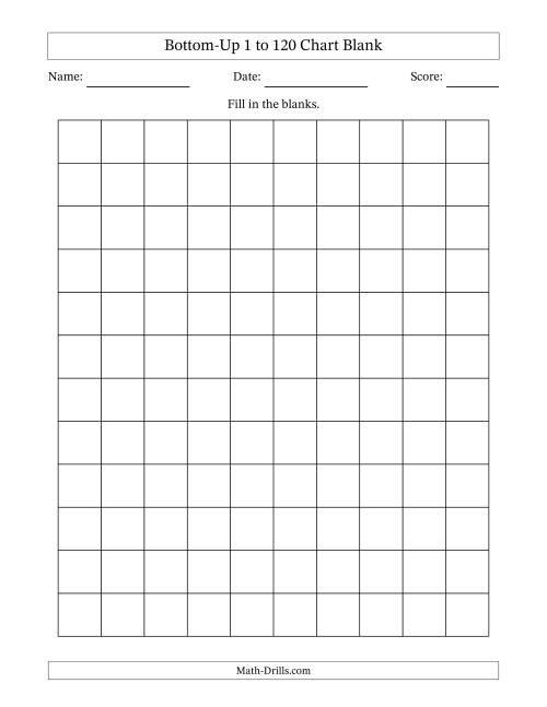 Bottom Up 1 To 120 Chart Blank