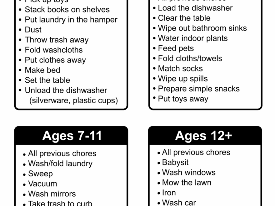 Chore Charts Printable Editable Daily Weekly Templates DIY