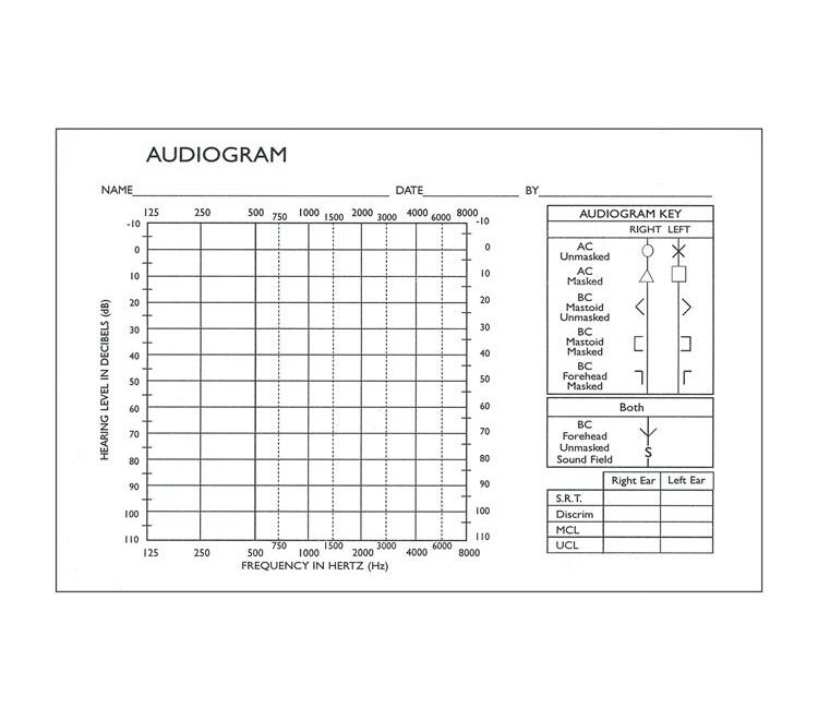 Create Stunning Audiograms With Our Free Template