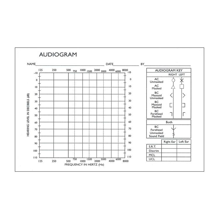 Create Stunning Audiograms With Our Free Template