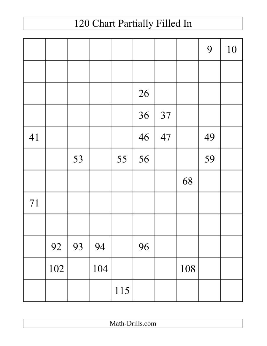 Blank 120 Chart Printable