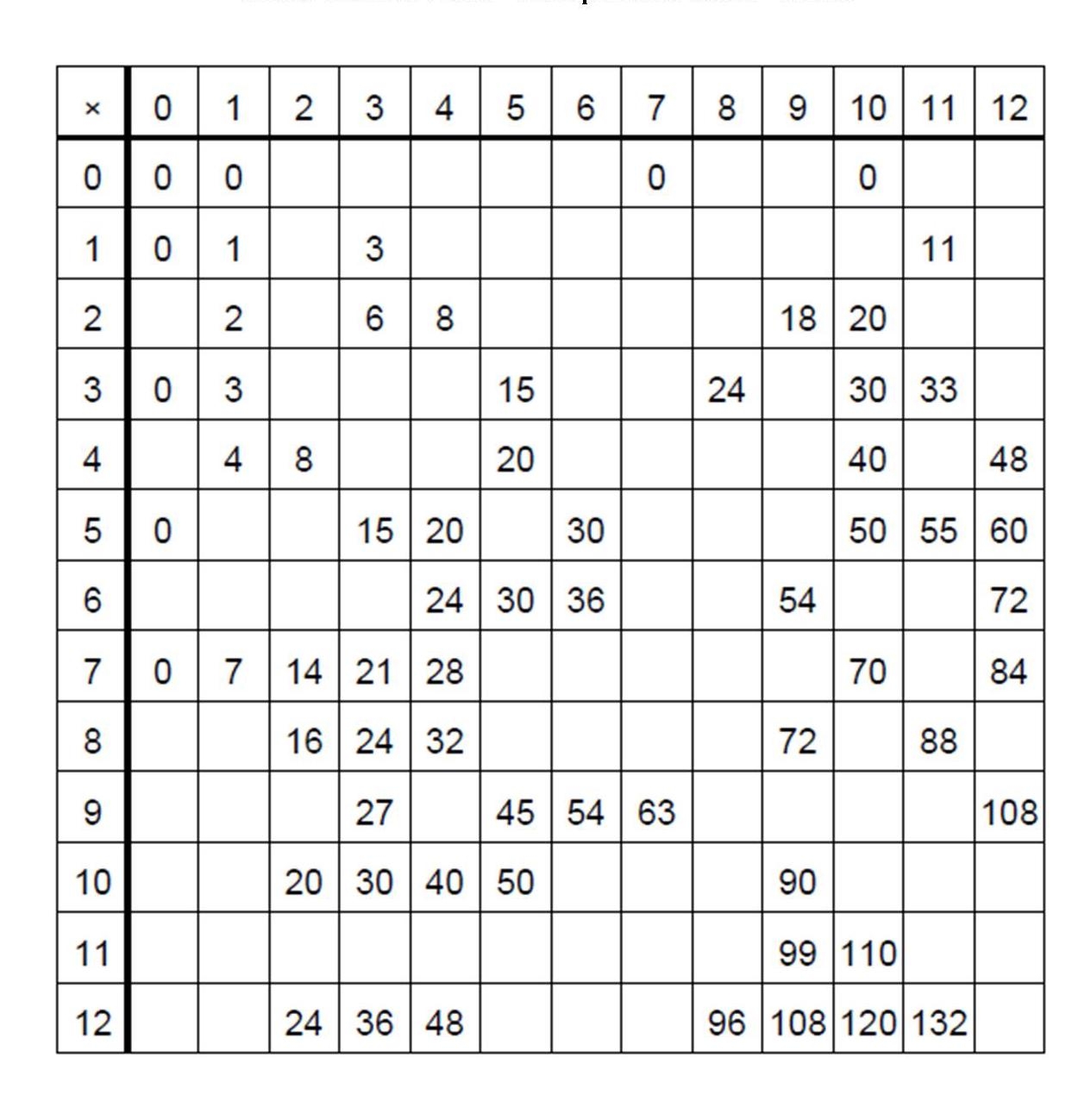 Free Printable Blank Multiplication Chart Table Template PDF