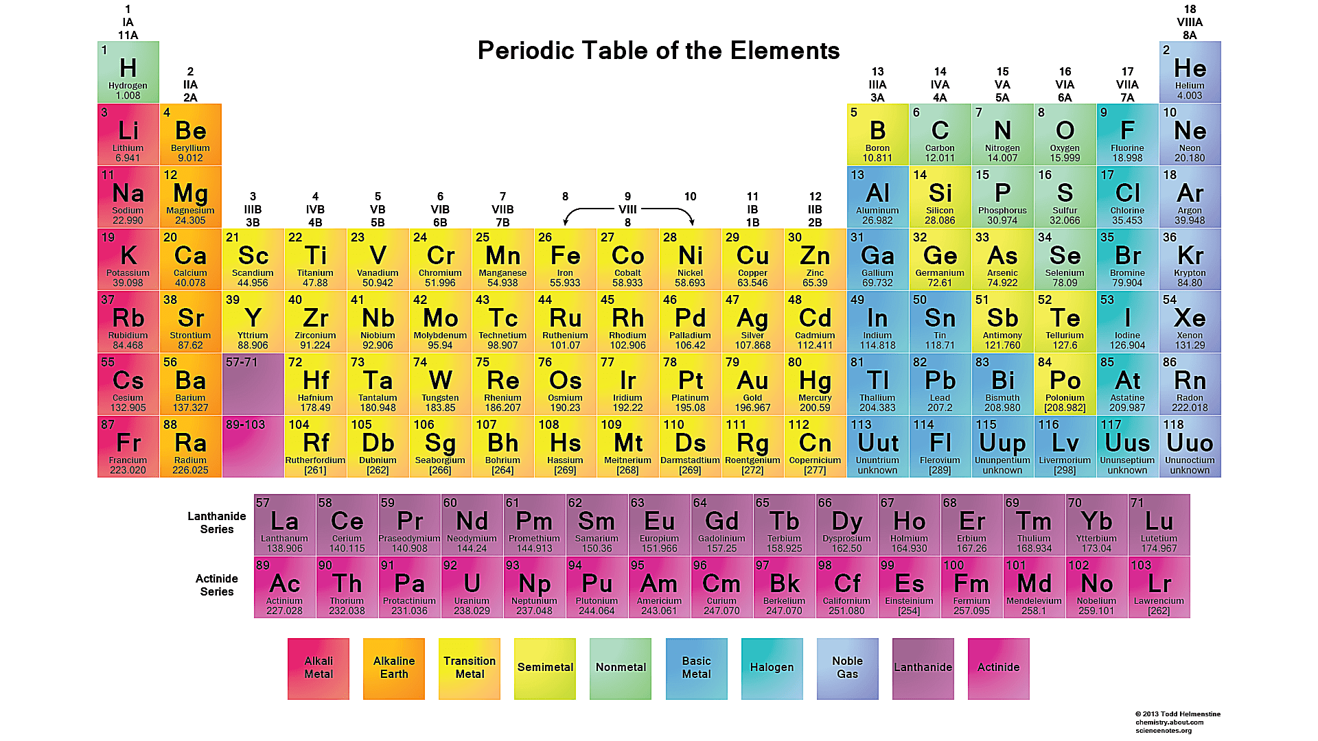 Blank Periodic Table Printable