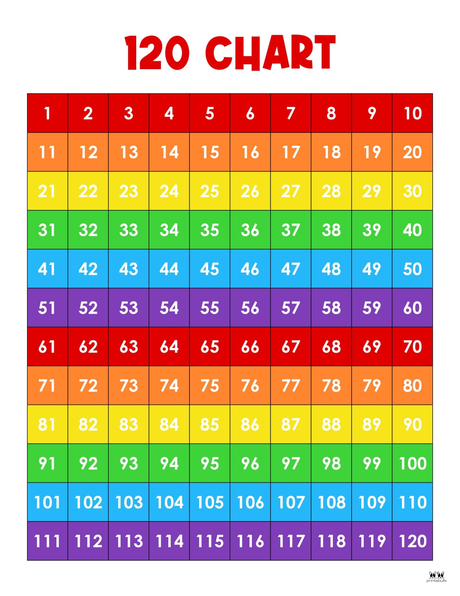 Mini Blank Hundreds Chart Printable Printable Free Templates