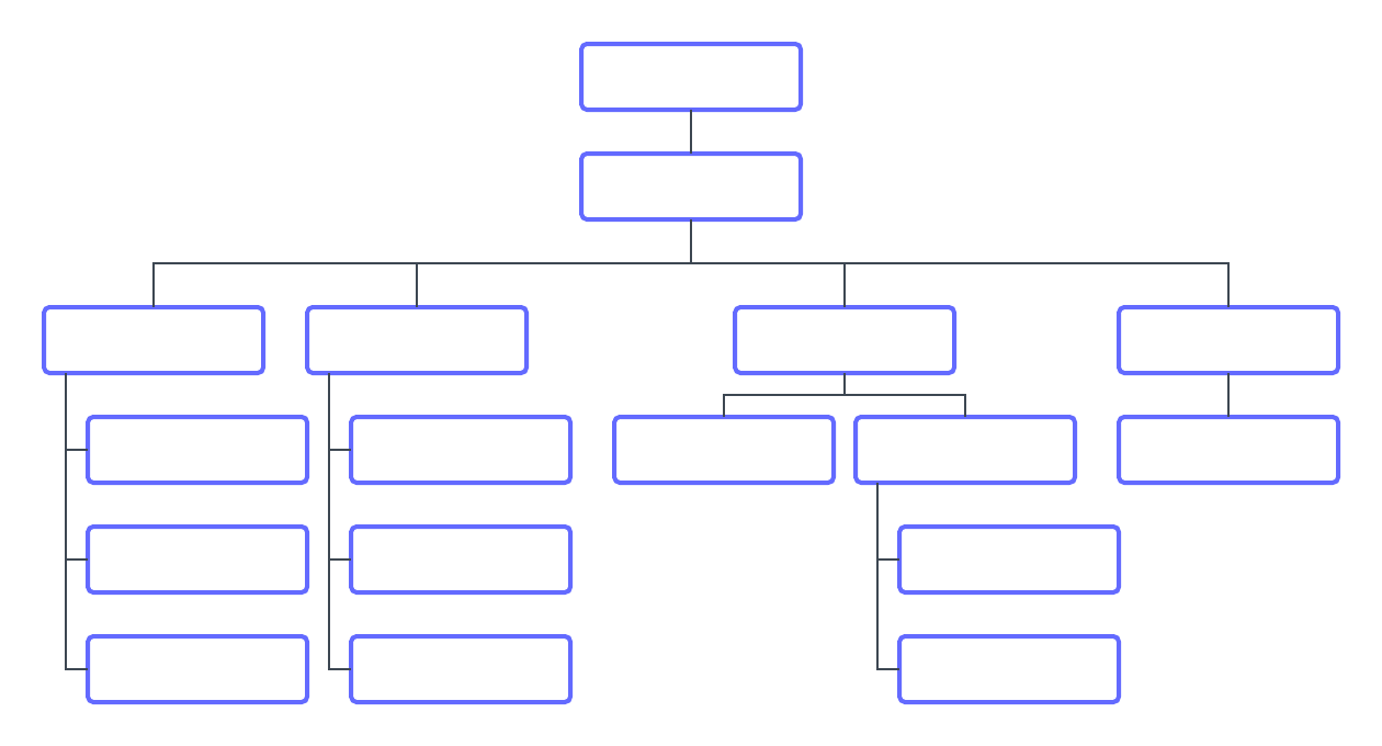 Organizational Chart Blank Template