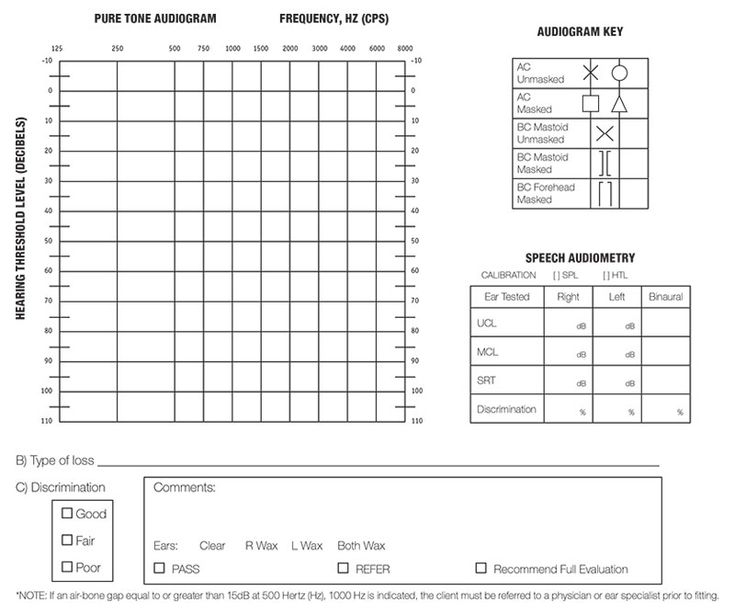 Pdf Printable Blank Audiogram Form Printable Forms Free Online