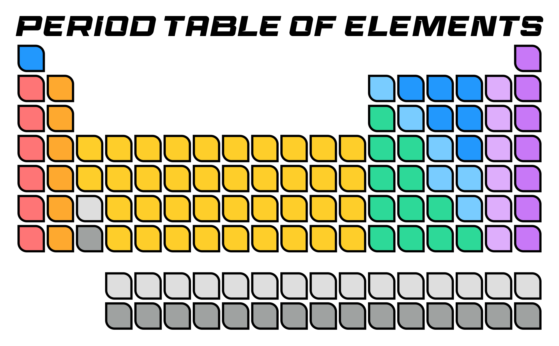 Printable Blank Periodic Table