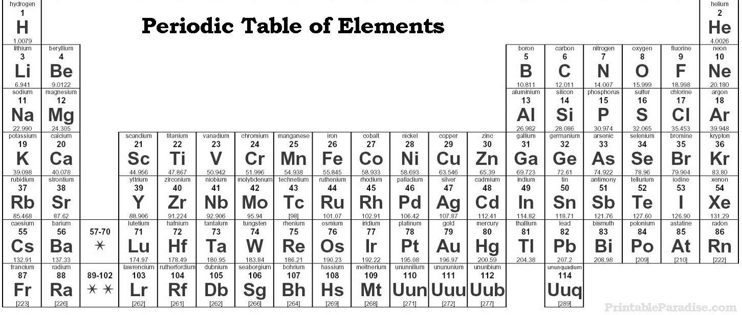 Periodic Table Of Elements Printable Blank Periodic Table Template 