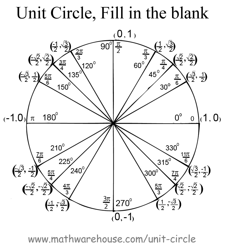 Pictures Of Unit Circle Printables Free Images That You Can Download 