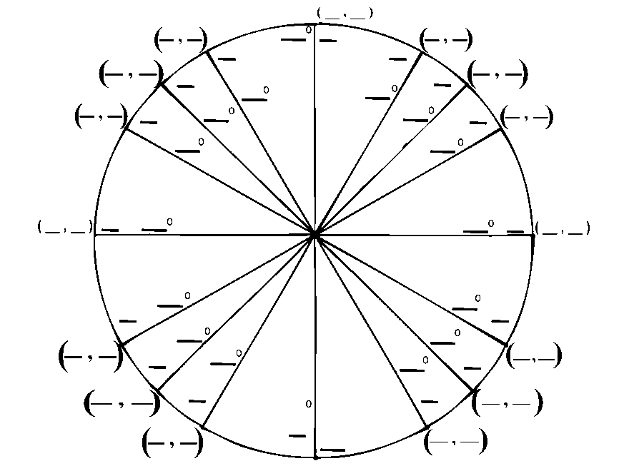 Pictures Of Unit Circle Printables Free Images That You Can Download