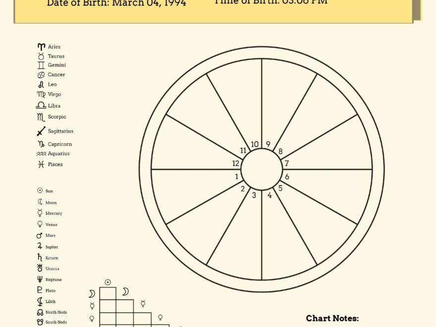 Printable Blank Astrology Chart