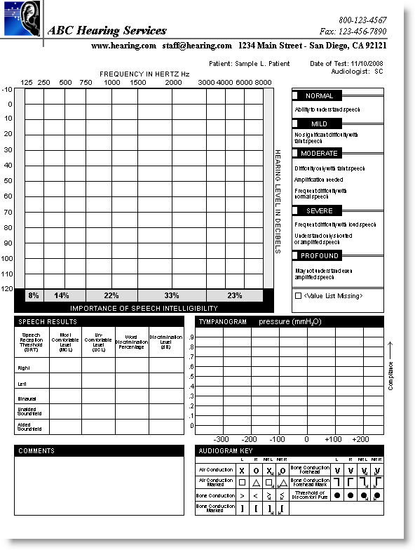 Printable Blank Audiogram Form Fillable Form 2023