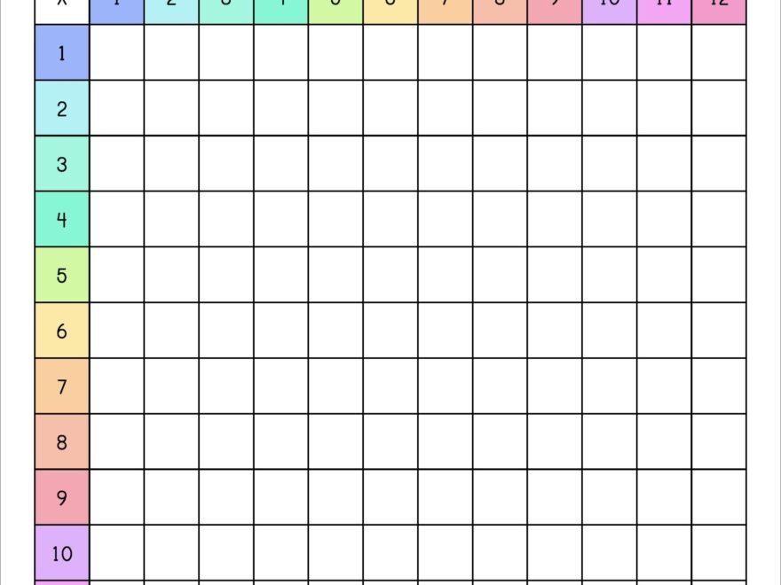 Printable Blank Multiplication Chart