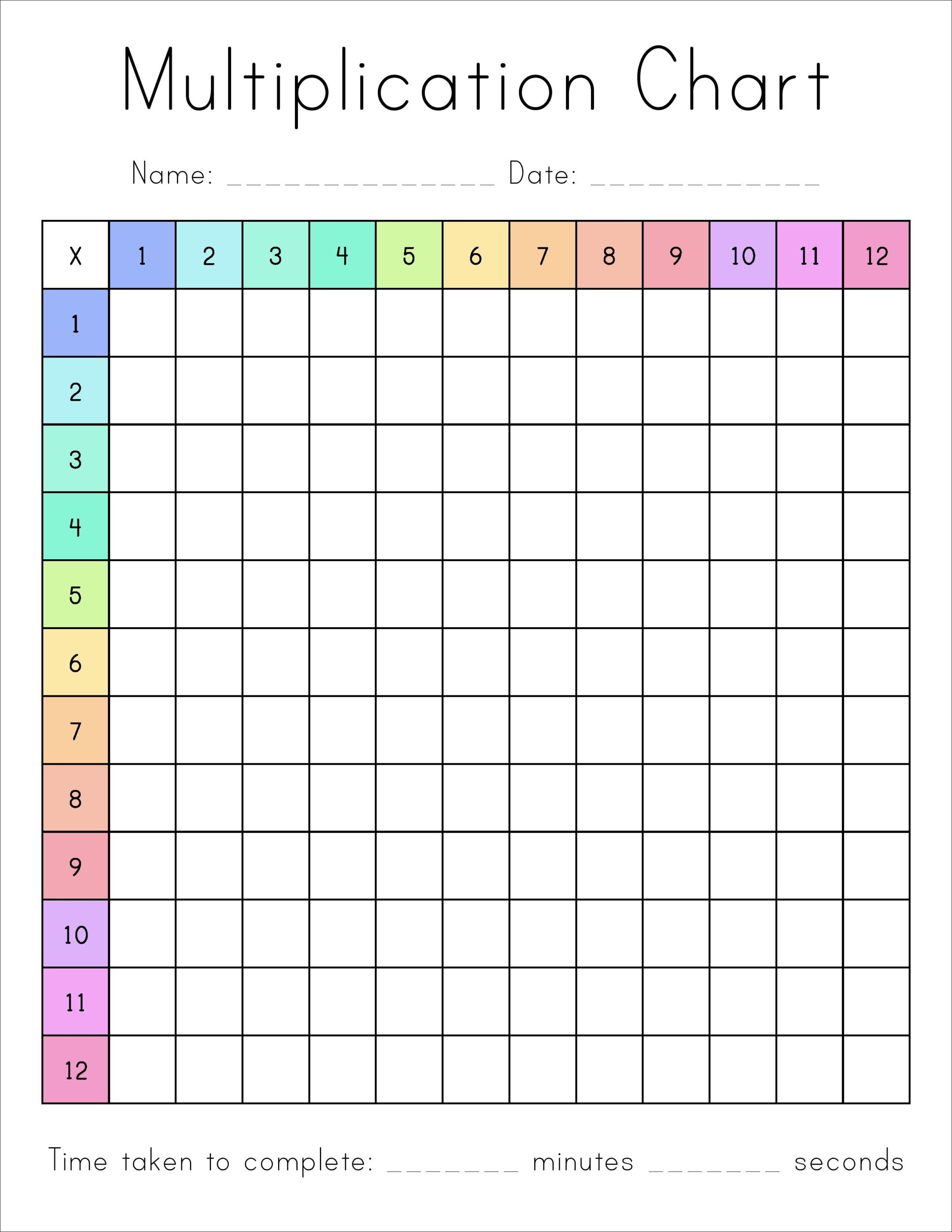 Printable Blank Multiplication Chart Printable Blank Multiplication Chart