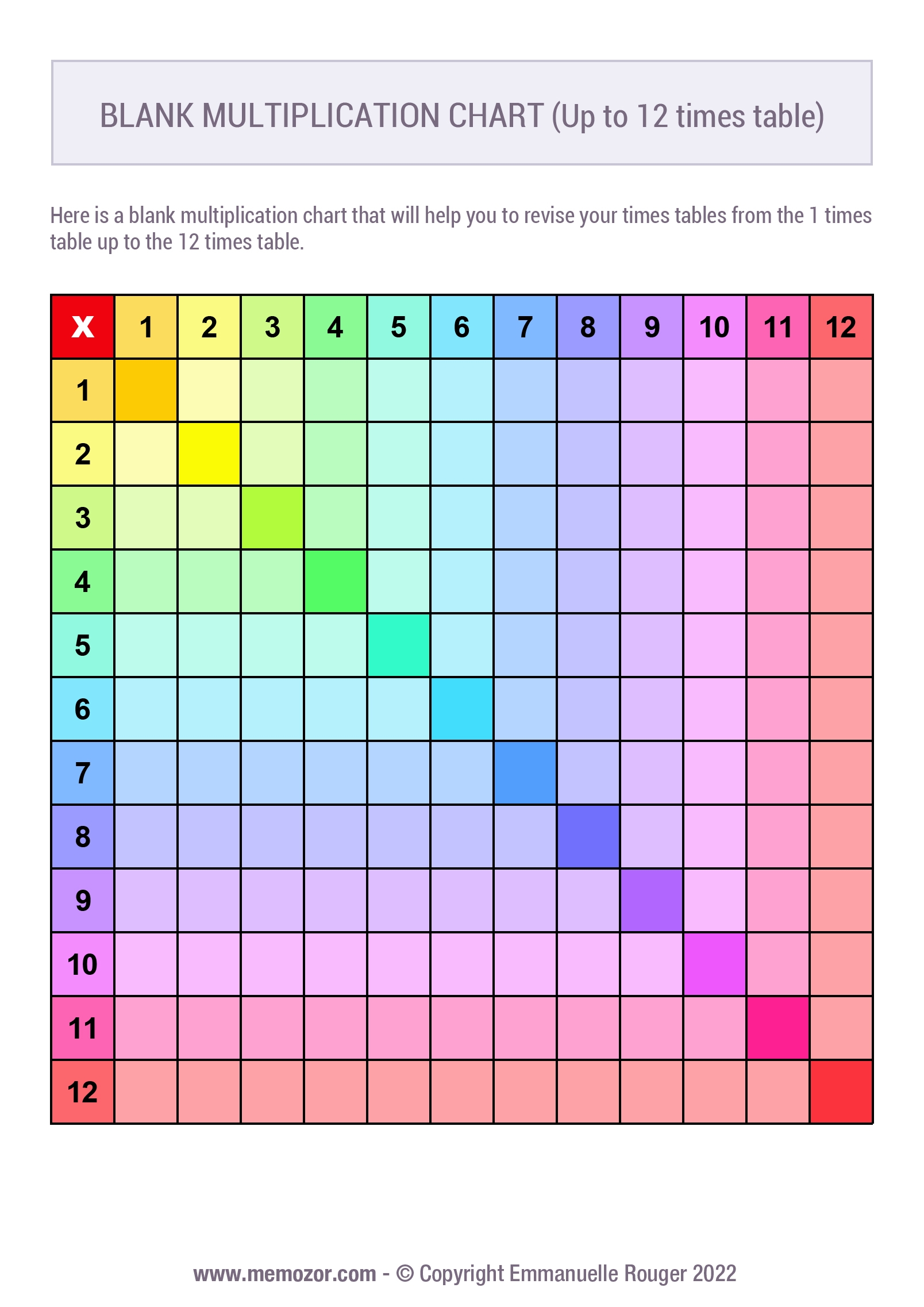 Printable Blank Multiplication Table Chart 1 12