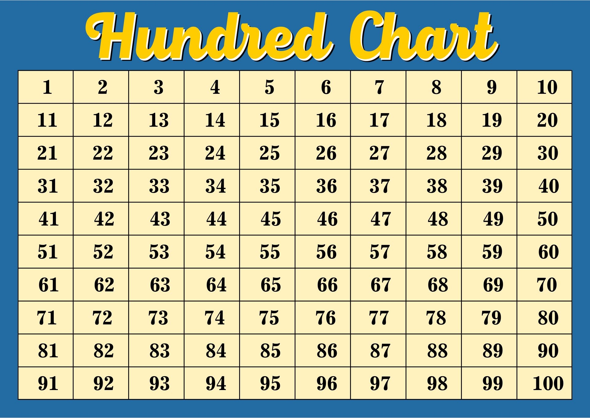 Printable Blank Number Grid 1 100