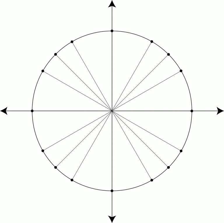 Blank Unit Circle Printable