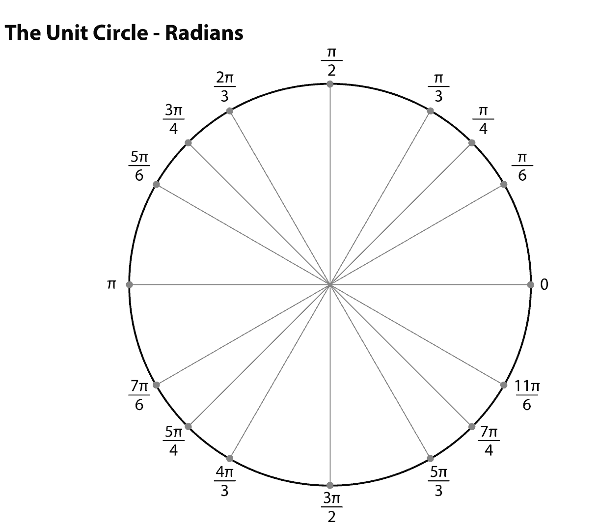 Printable Blank Unit Circle Dev onallcylinders