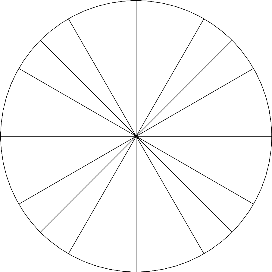 Printable Blank Unit Circle
