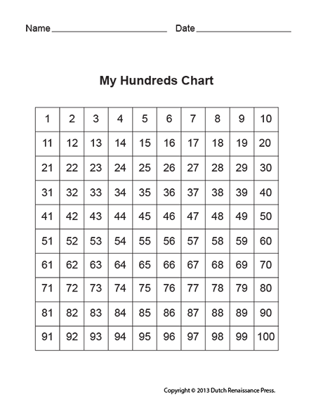 Blank Hundreds Chart Printable