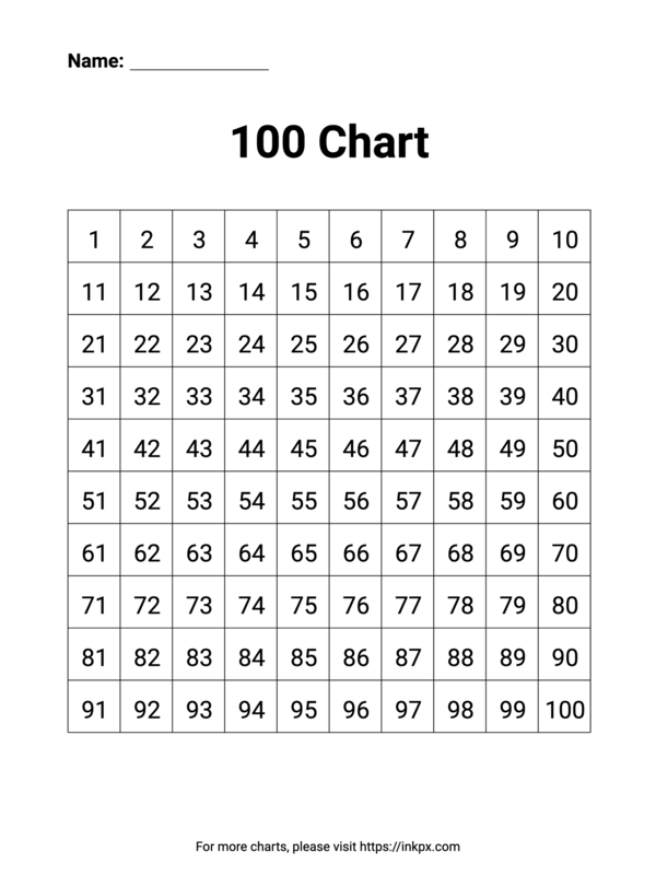 Printable Hundreds Chart InkPx