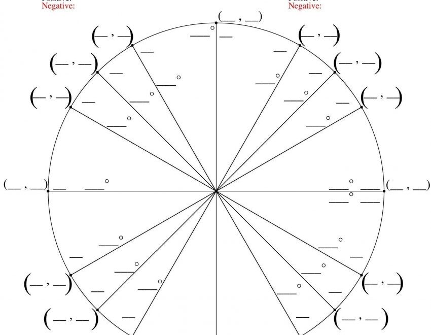 Unit Circle Blank Printable